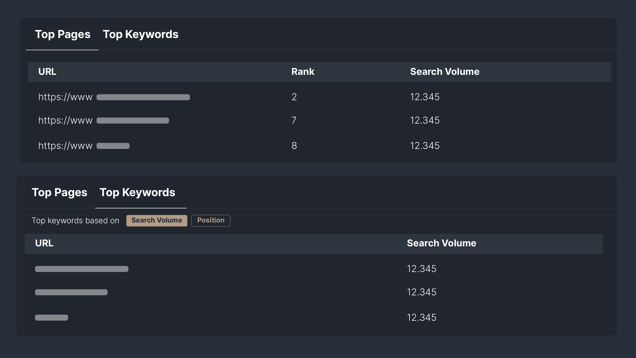 Picture 3 - Competitors’ top pages and keywords tracked using Sequence Stats Domain Watchlist. 