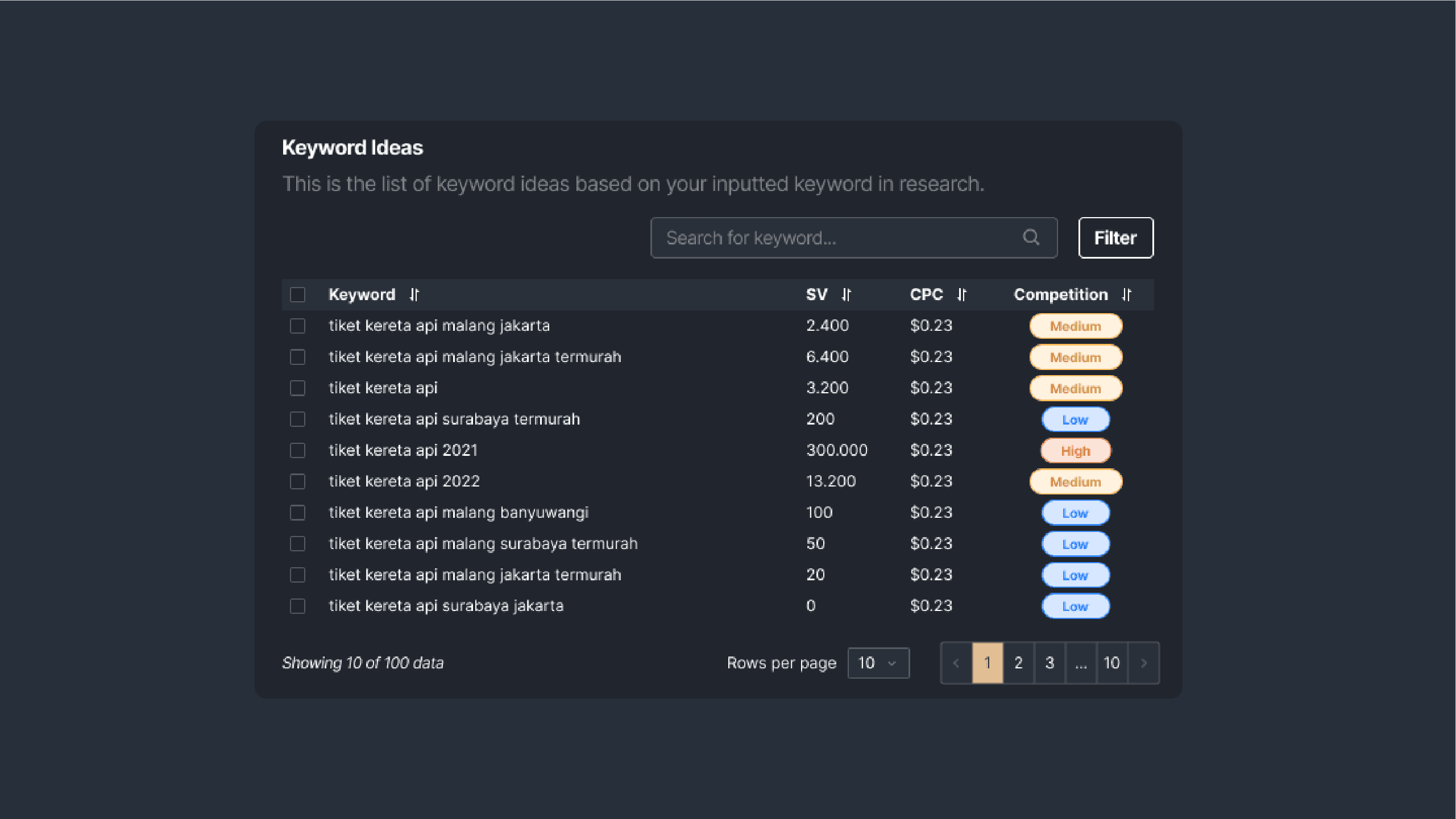 Figure 4: Keyword ideas result in Sequence Stats.