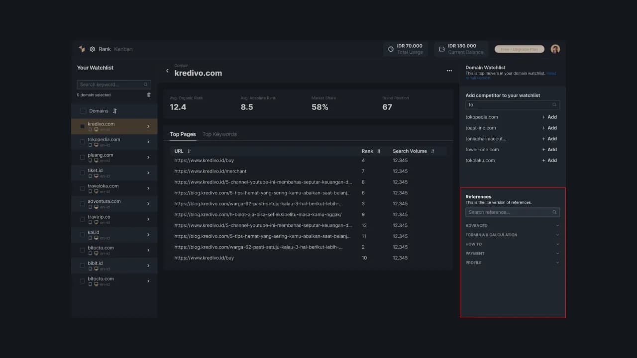 Picture 1: Competitor List under the Domain Watchlist feature