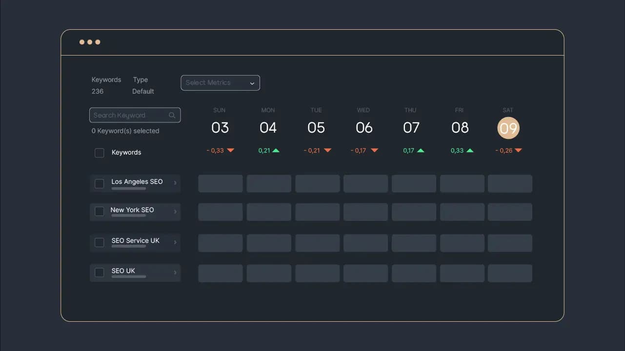 Figure 2: Sequence Stats Dashboard page