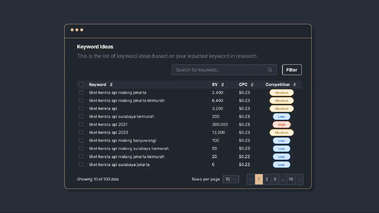 Figure 3: Keyword Ideas page in Sequence Stats.