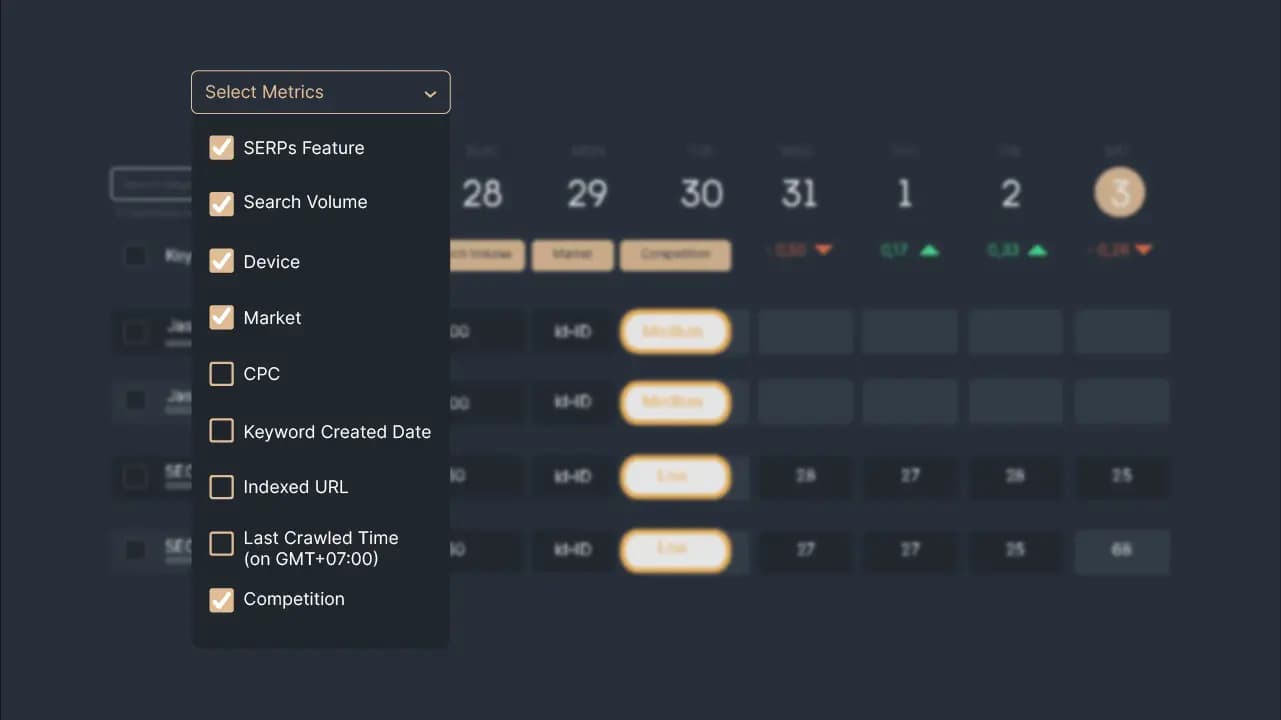 Figure 2: List of Keyword Metrics in the rank dashboard.