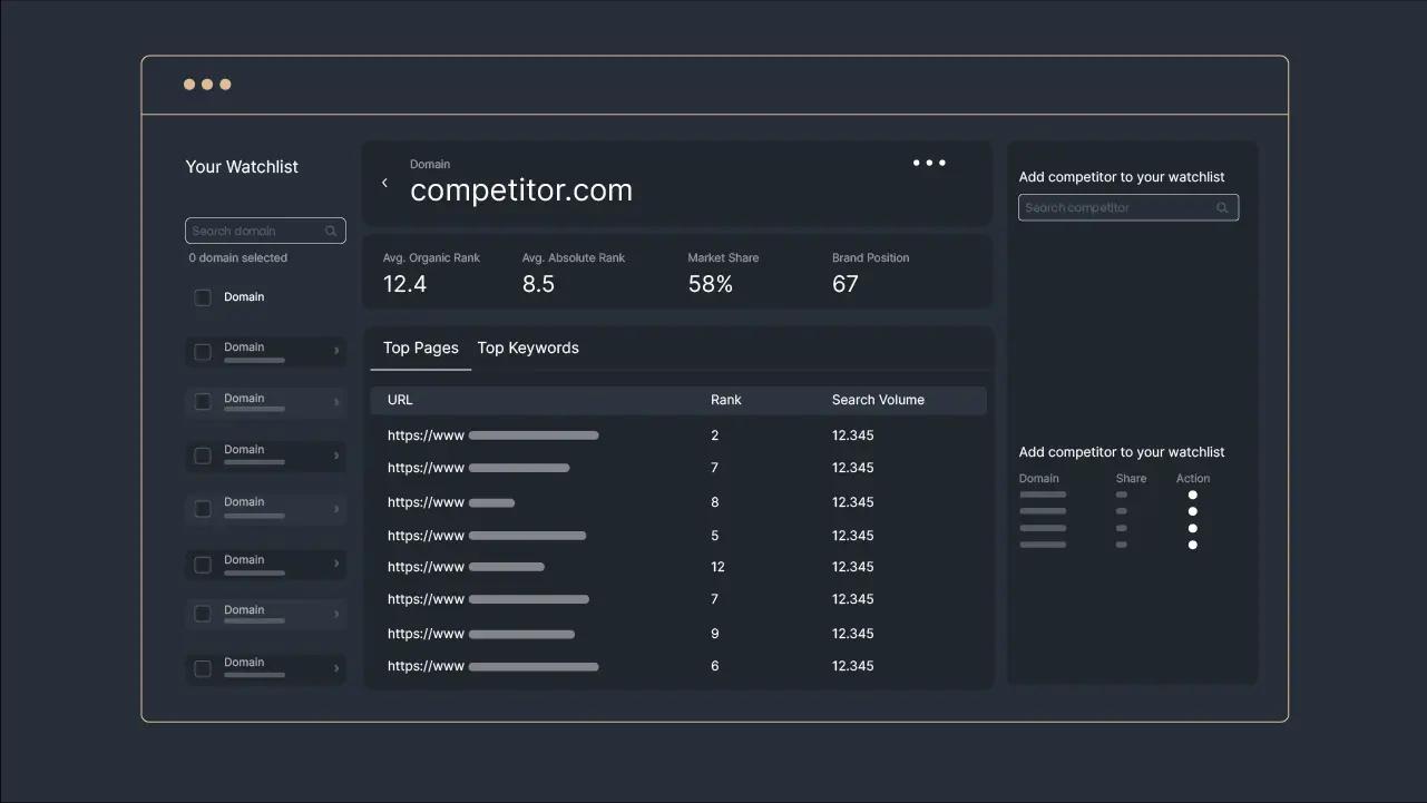 Figure 5: Domain Watchlist Page in Sequence Stats.