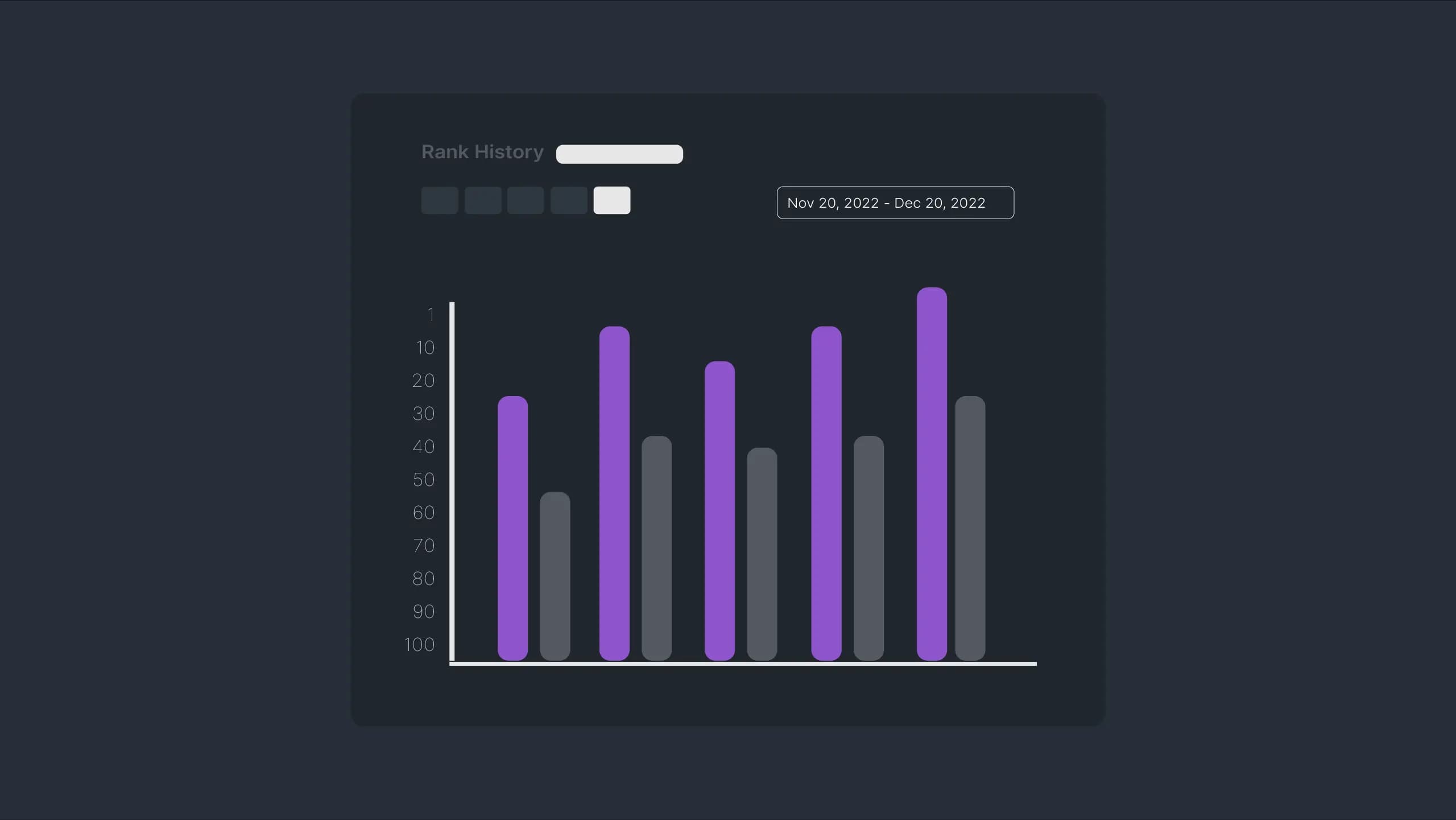 Figure 3: Keyword Rank Data on Sequence Stats.