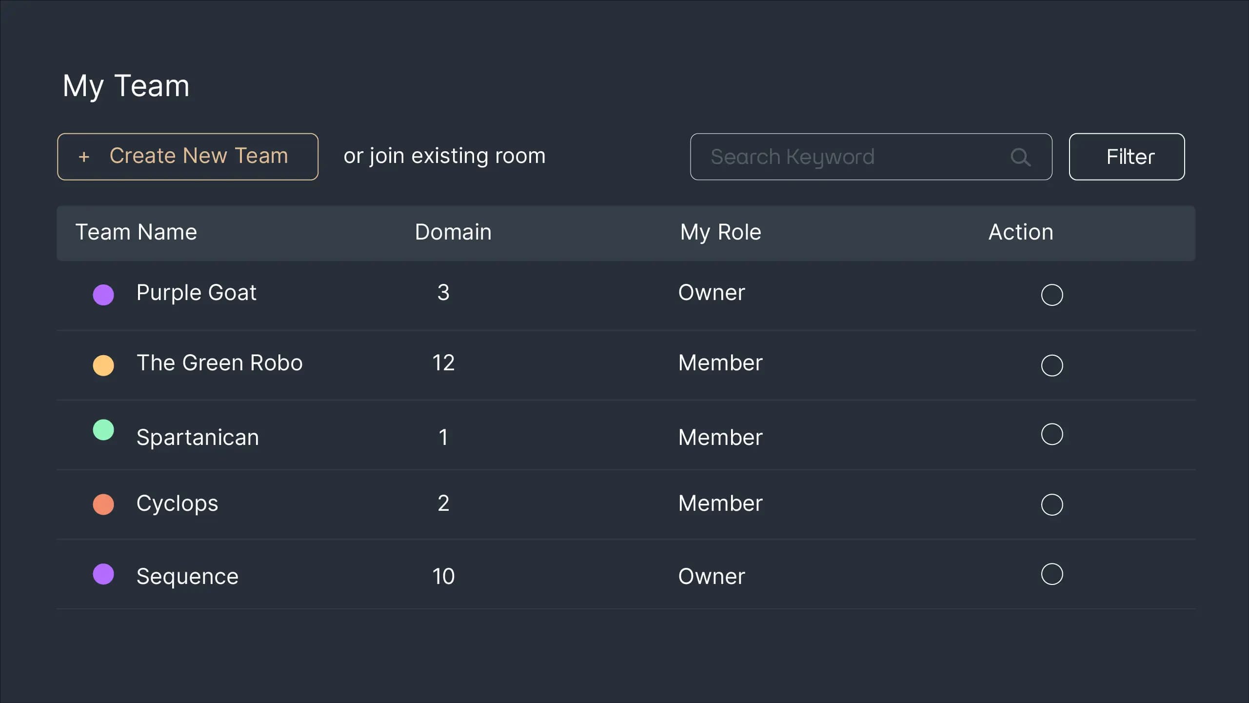 Figure 1: Team Management page in Sequence Stats