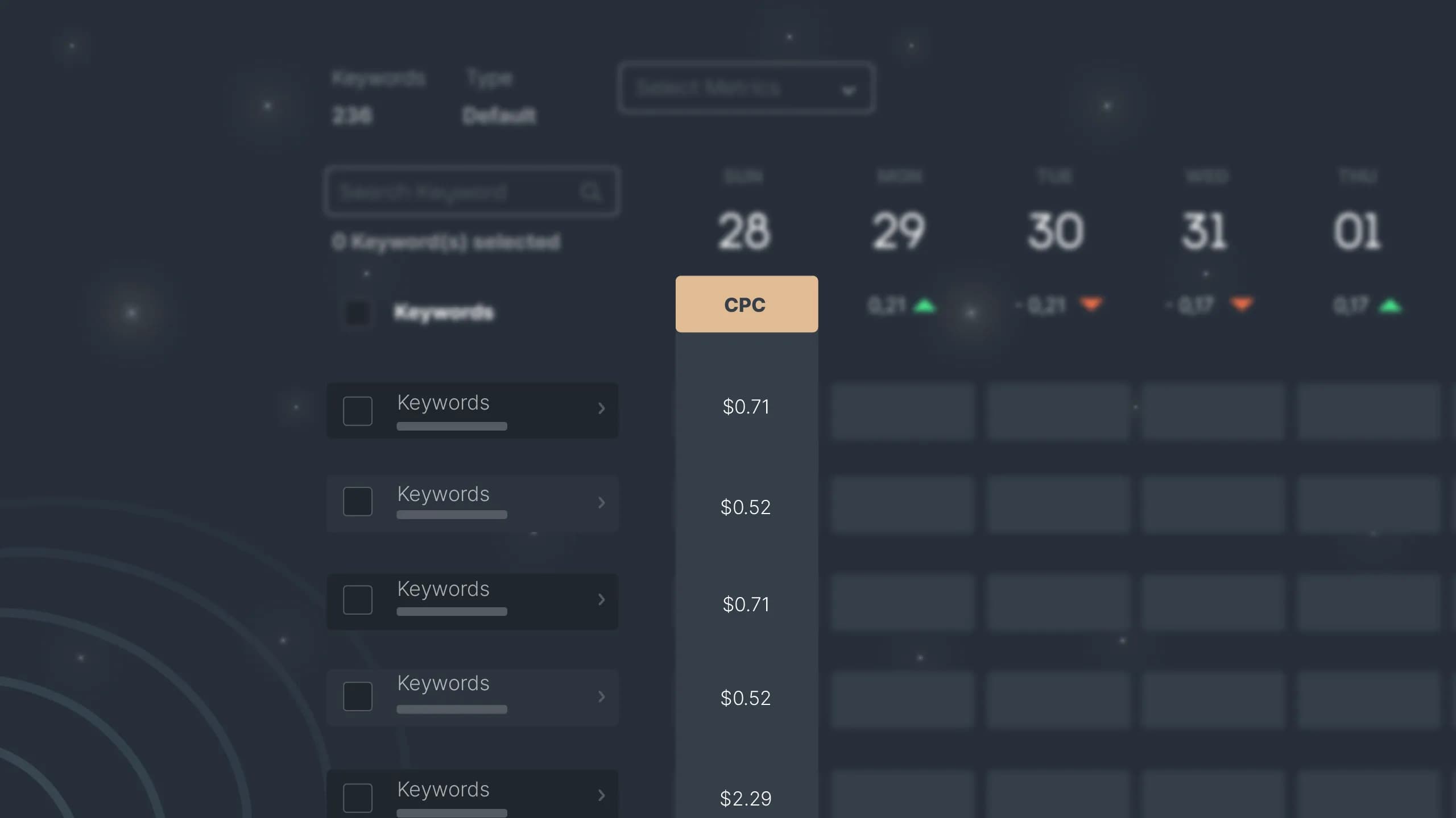 Figure 2 - CPC values ​​for each keyword tracked using Sequence