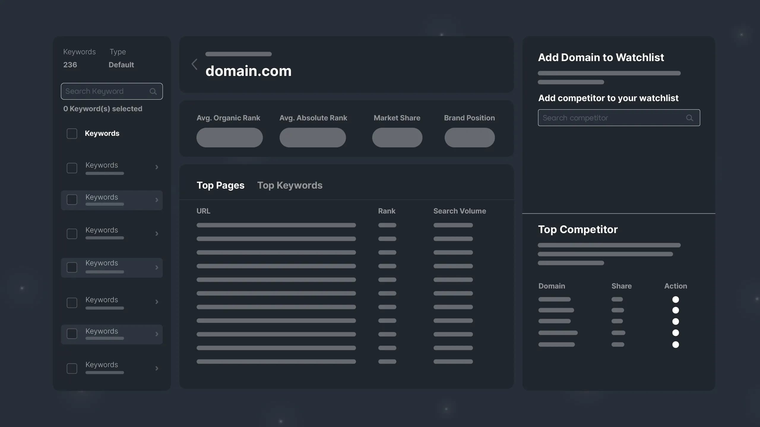 Figure 3 - Domain Watchlist page in Sequence