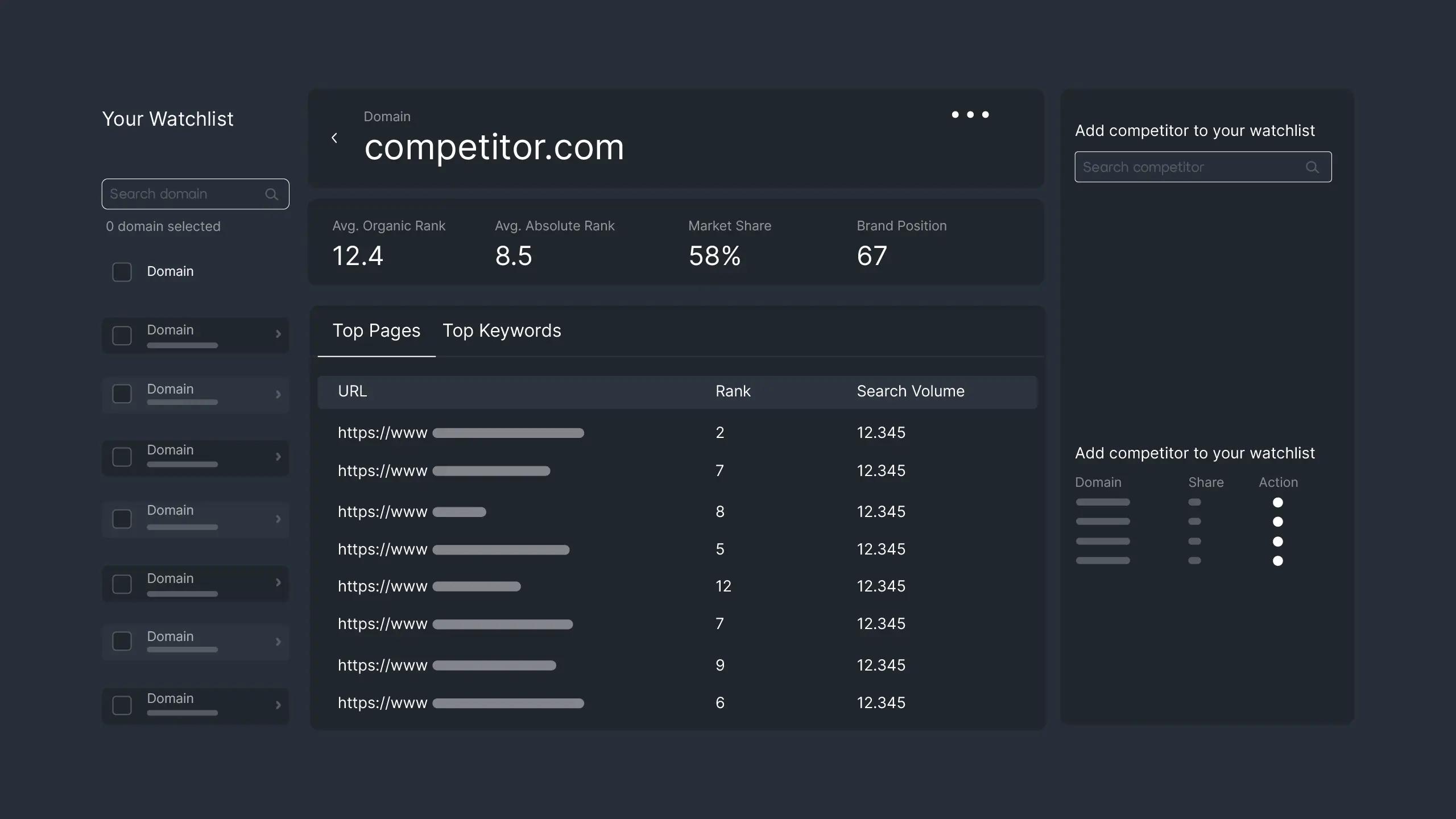 Picture 1: Domain Watchlist data about competitor’s keywords and pages.