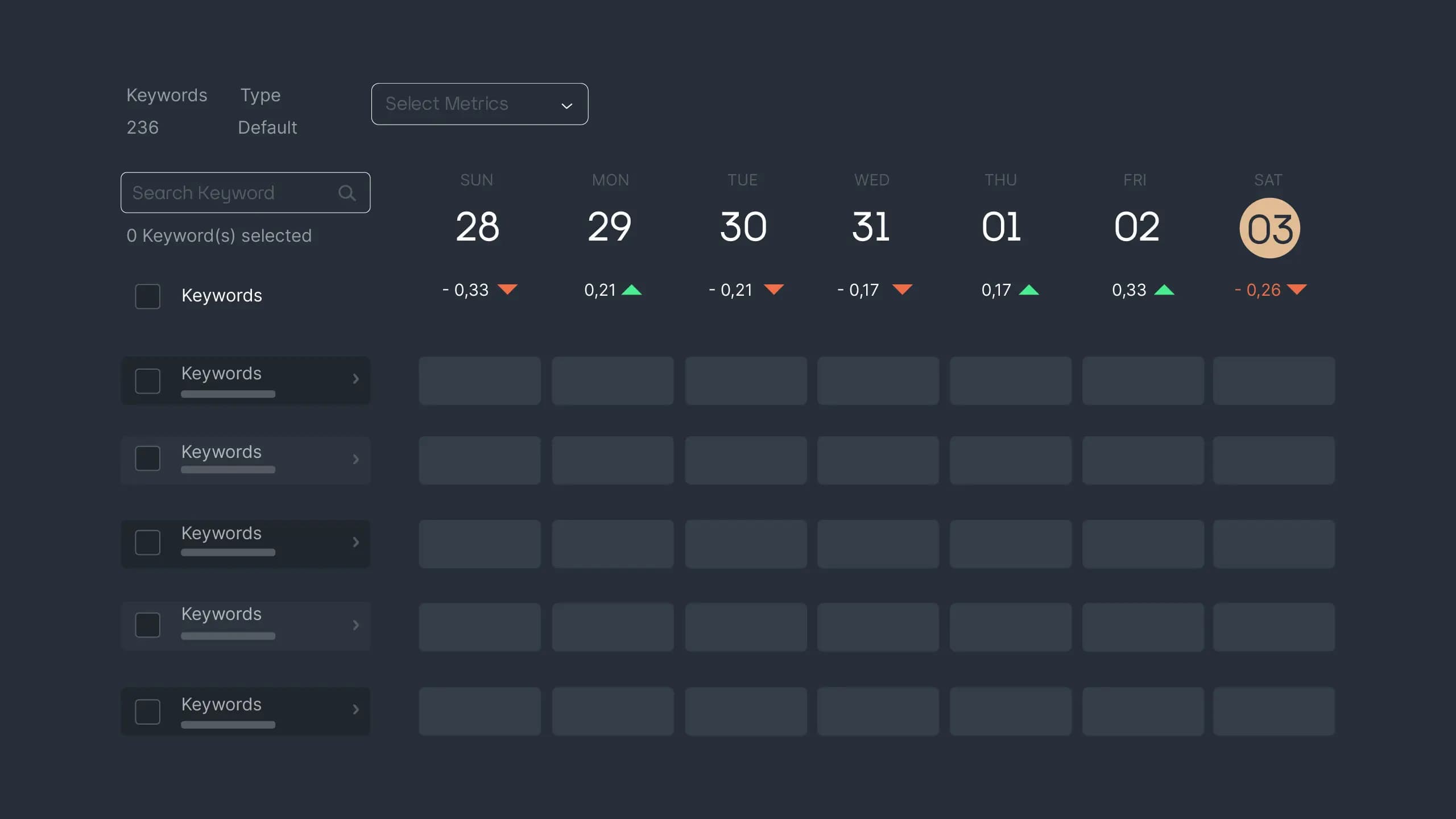 Picture 3 - Keyword rank tracker in Sequence Stats.