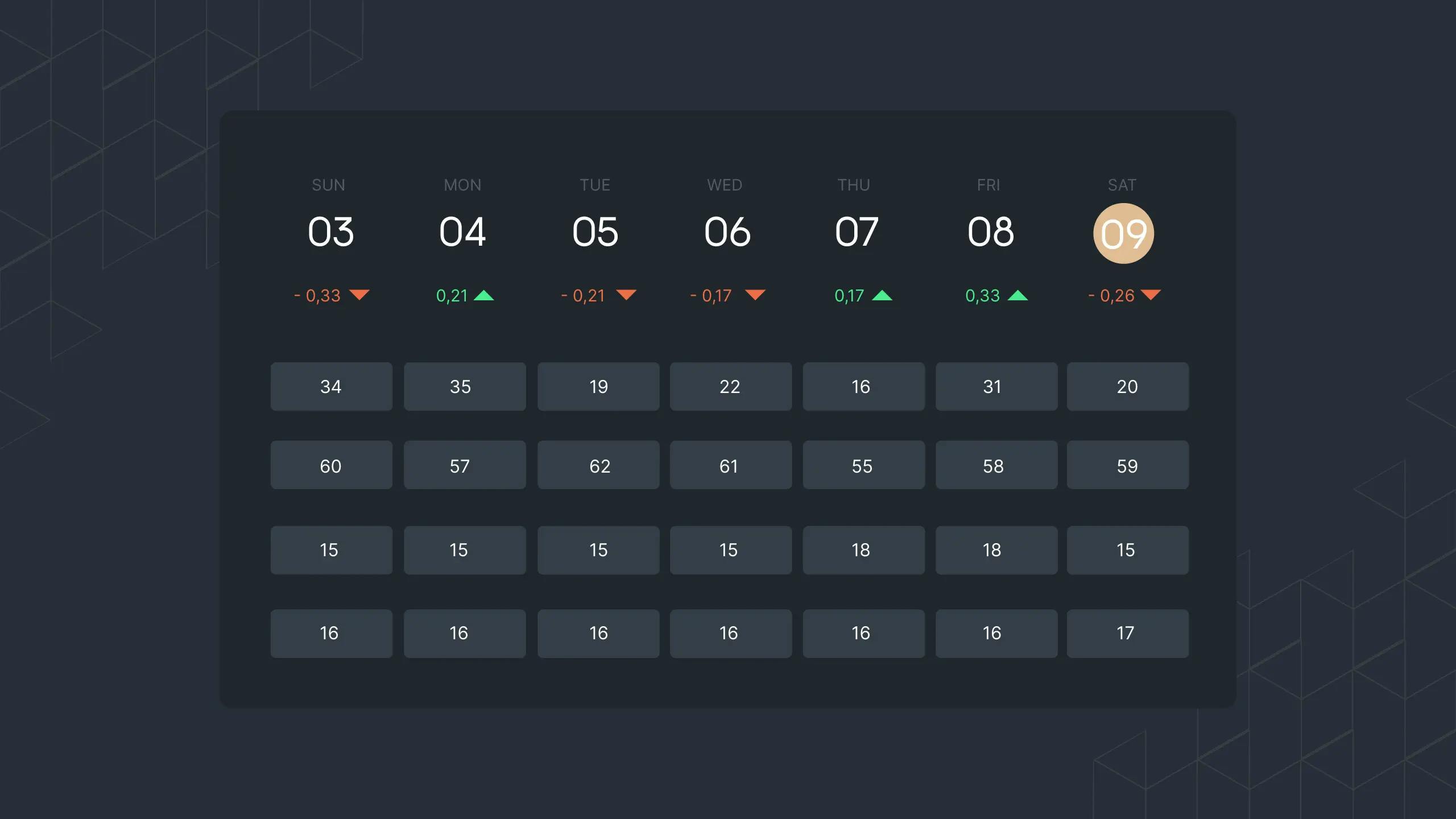 Picture 1: daily keyword ranking data in Sequence Stats