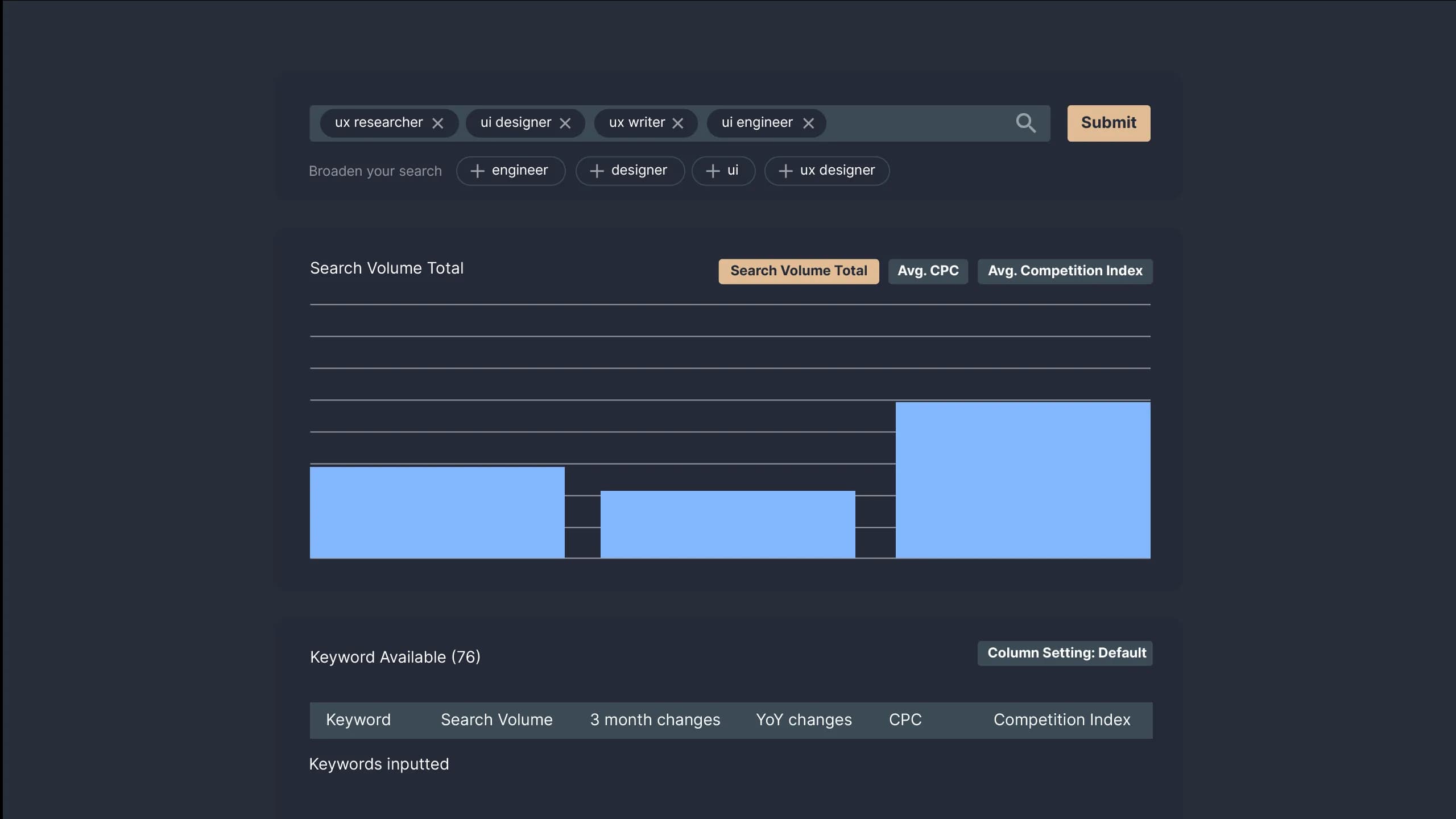 Picture 6: Open Keyword Research Tool by Sequence Stats