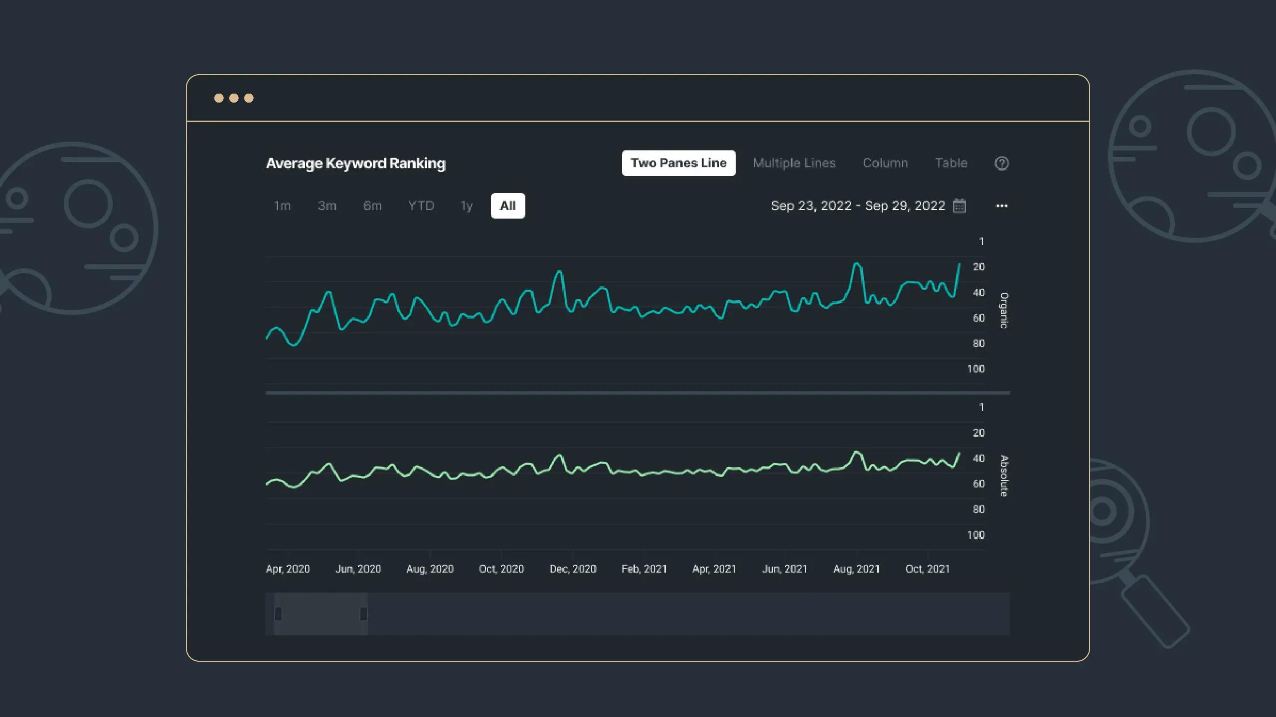 Picture 1: Average Ranking Statistics in the Stats View.