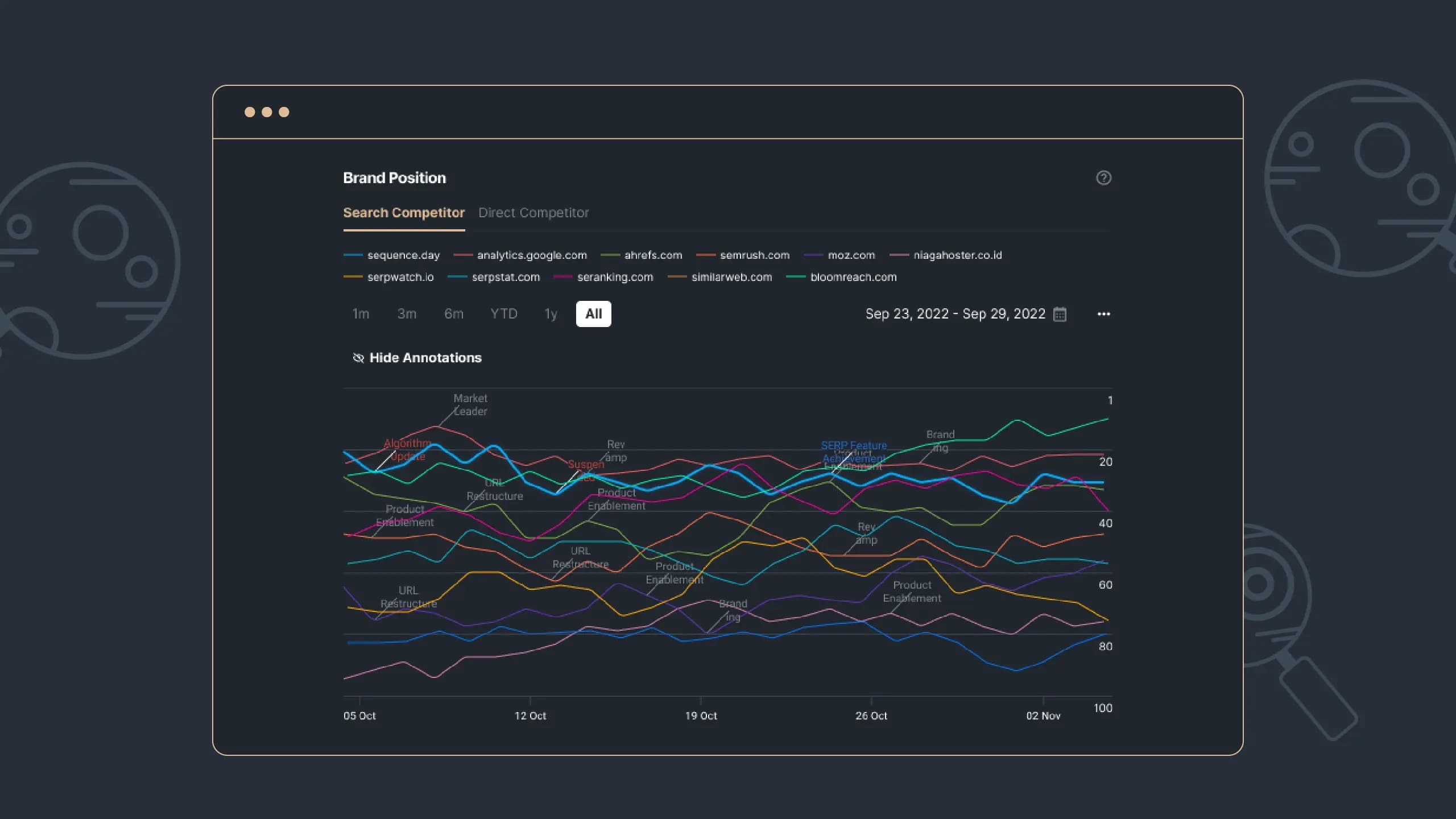 Picture 3: Brand Position visualization in Stats feature.