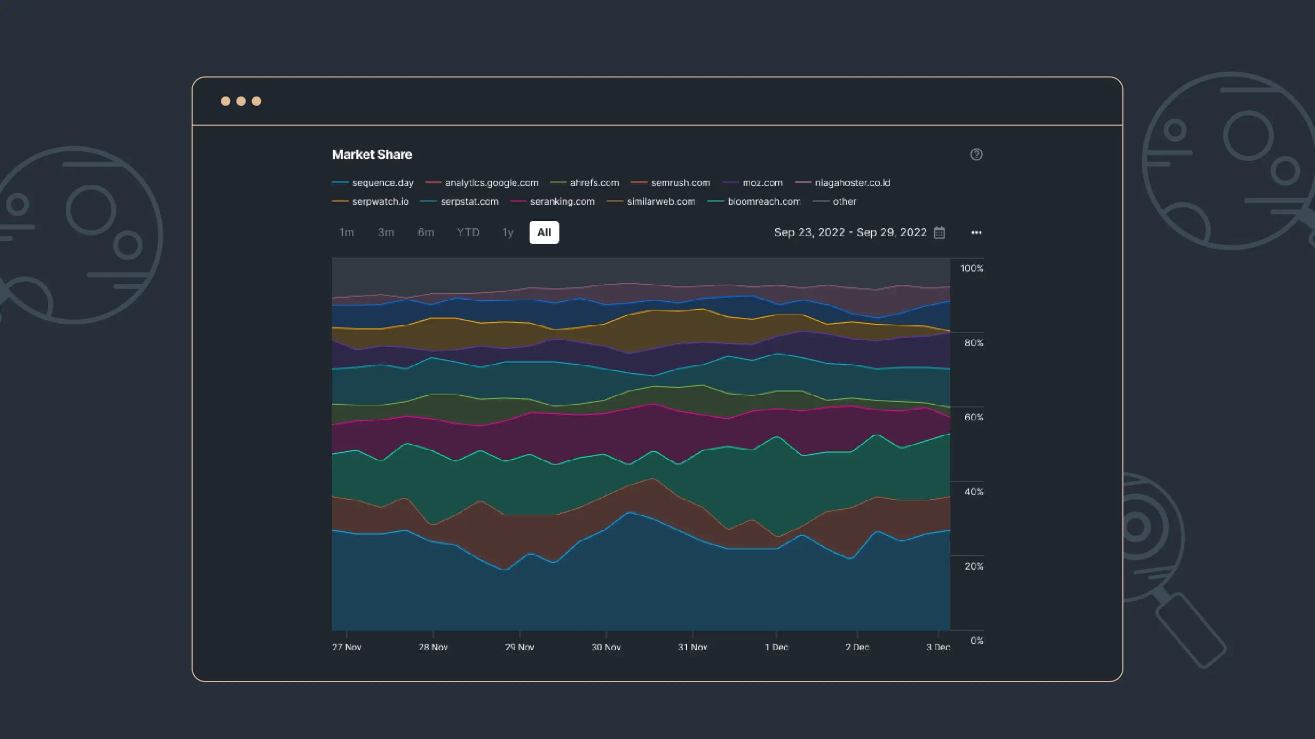 Picture 3: Market Share Statistic in Sequence