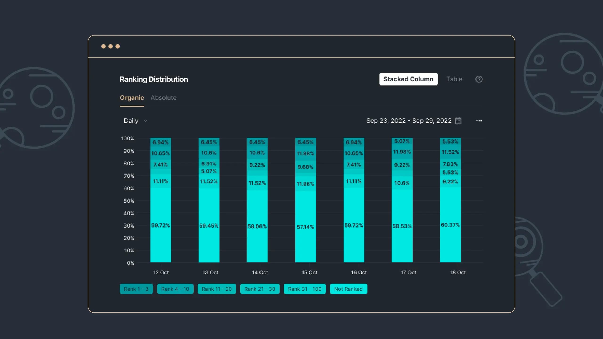 Picture 4: Rank distribution graphic