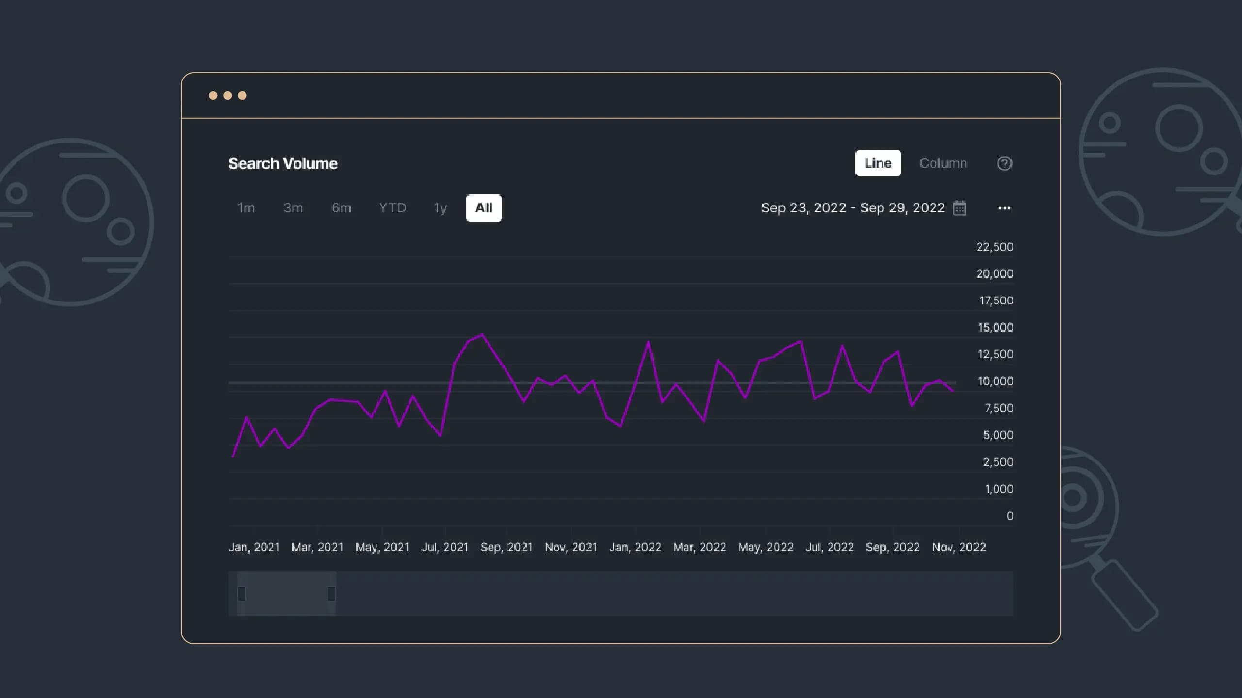 Picture 6: Search volume statistic displayed in a line graph