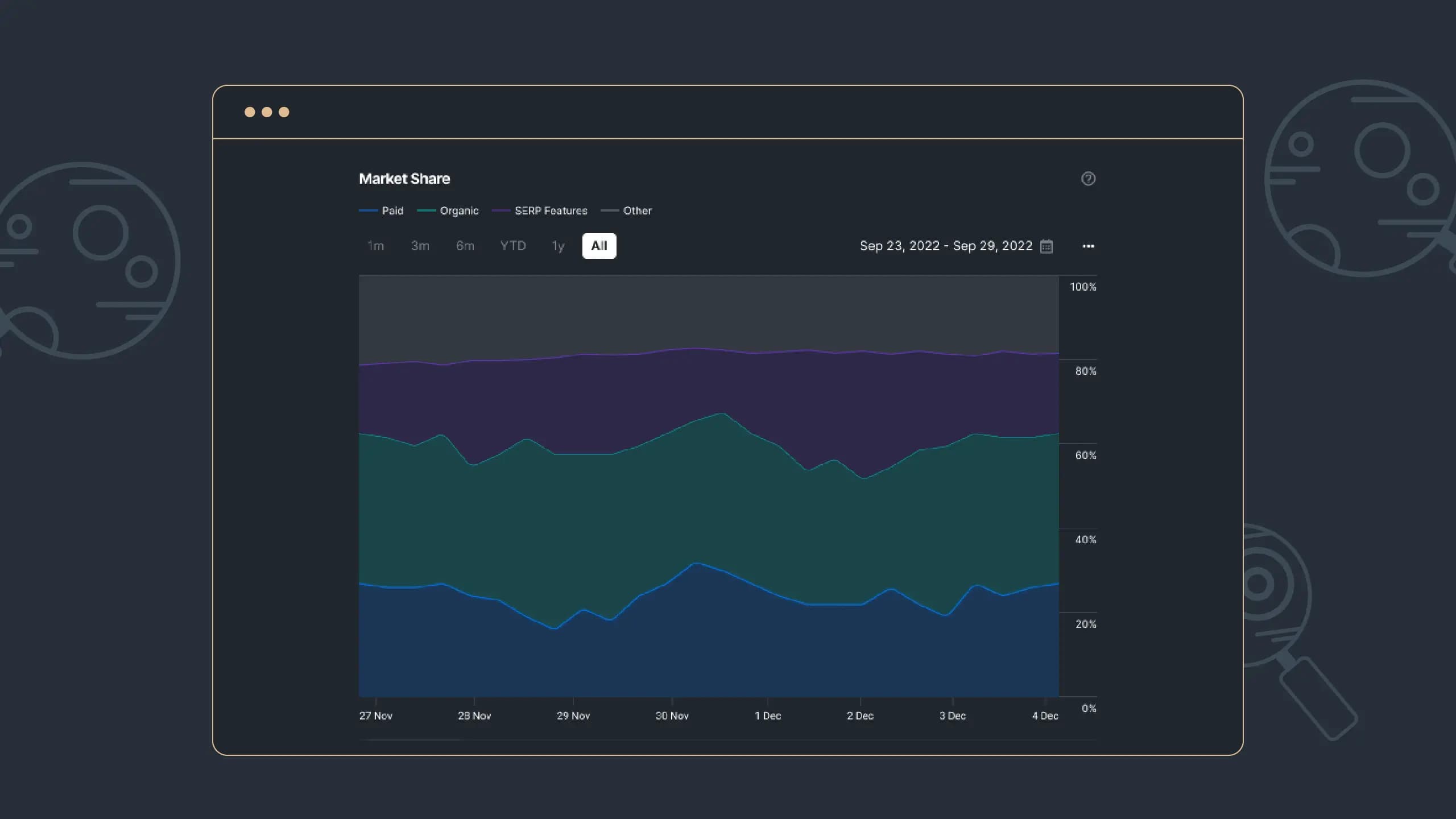 Picture 5: Impression share data visualization in Sequence Stats