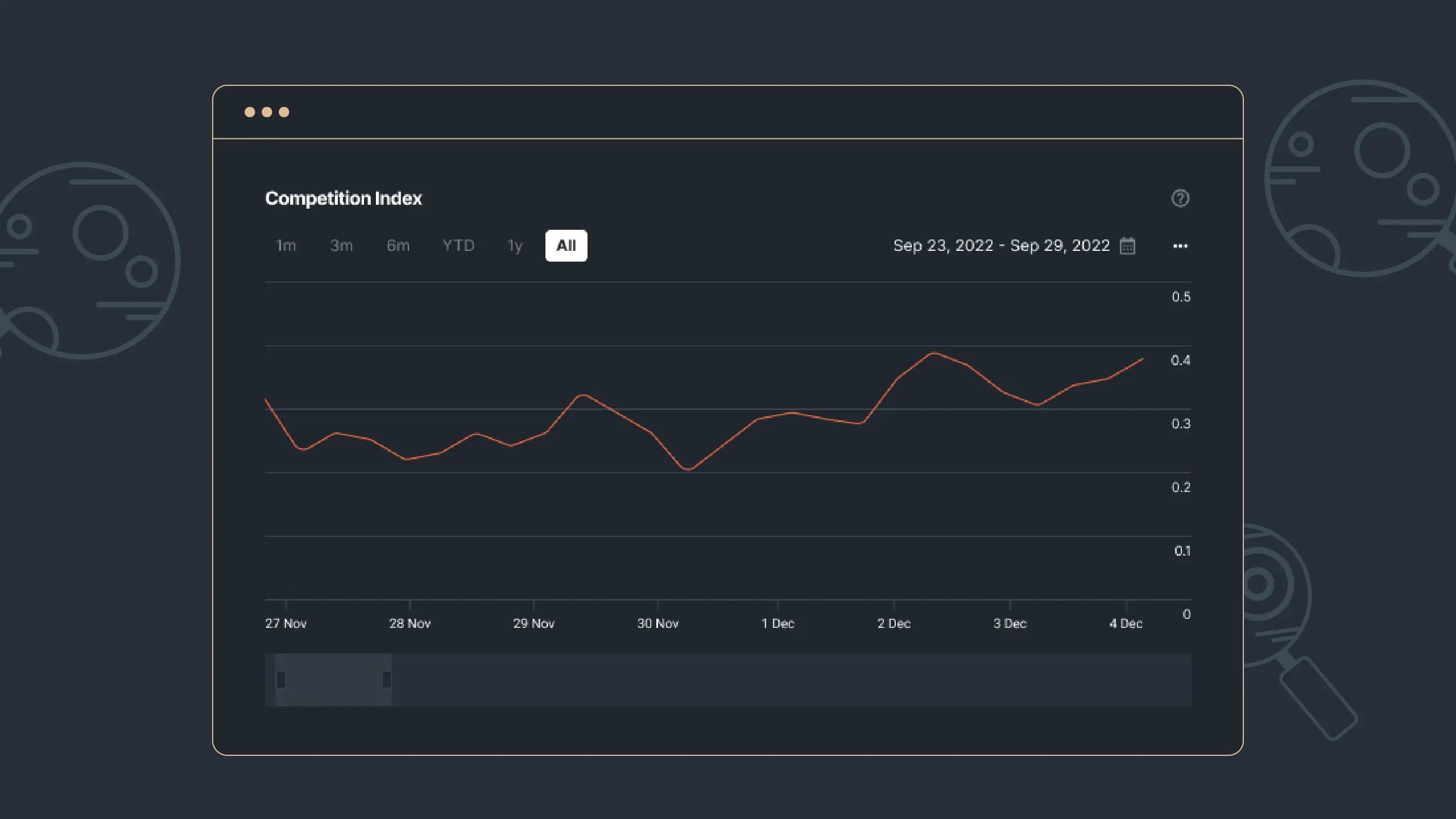 Picture 7: Competition Index in Sequence Stats Feature