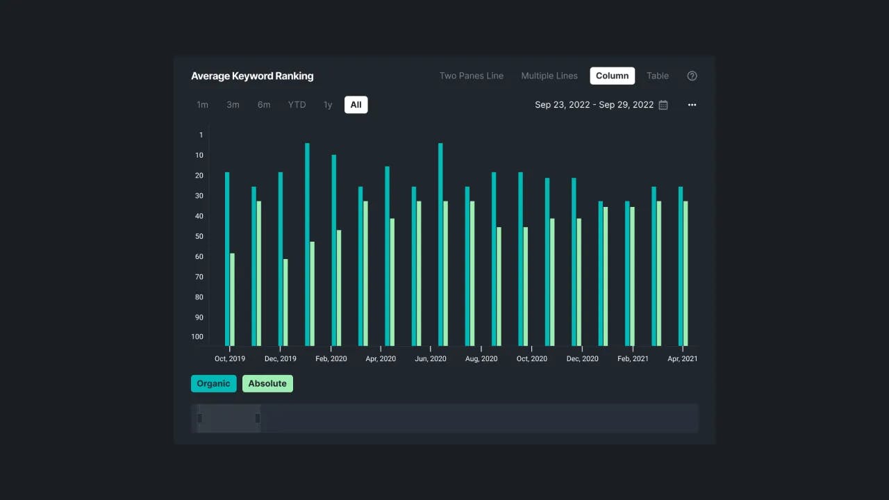 Picture 2: Setting on Average rank