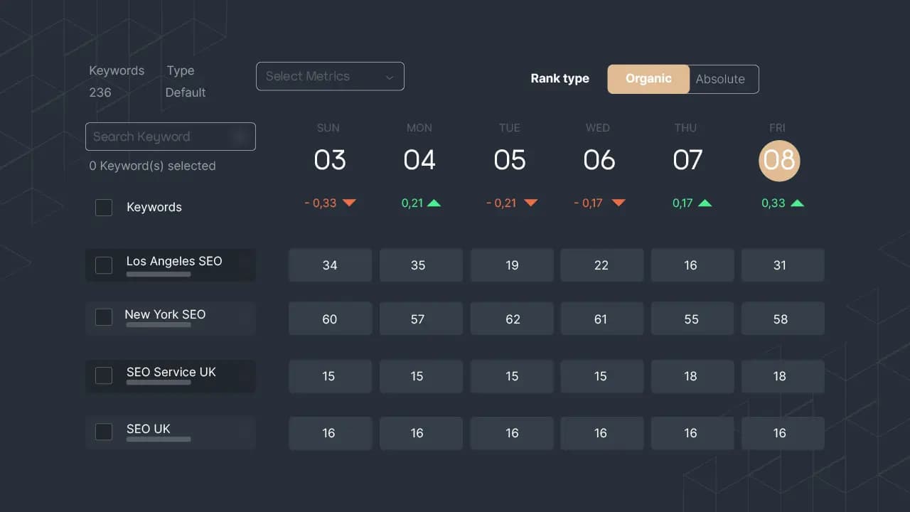 Picture 3: Organic and absolute ranking tracked in Sequence Stats