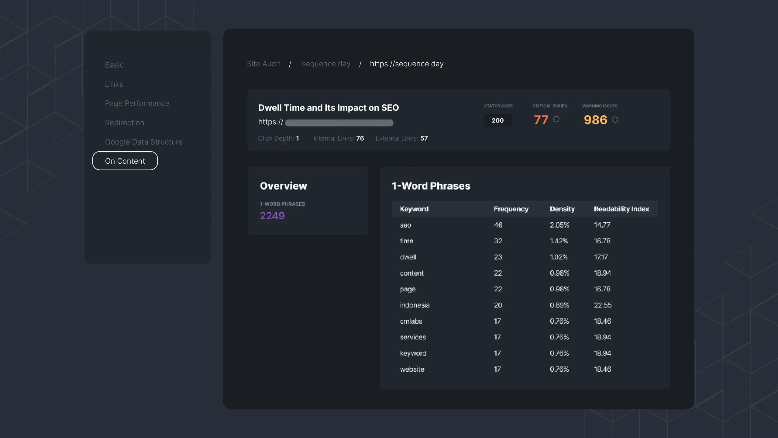 Picture 4 - Site Audit Result about content performance.