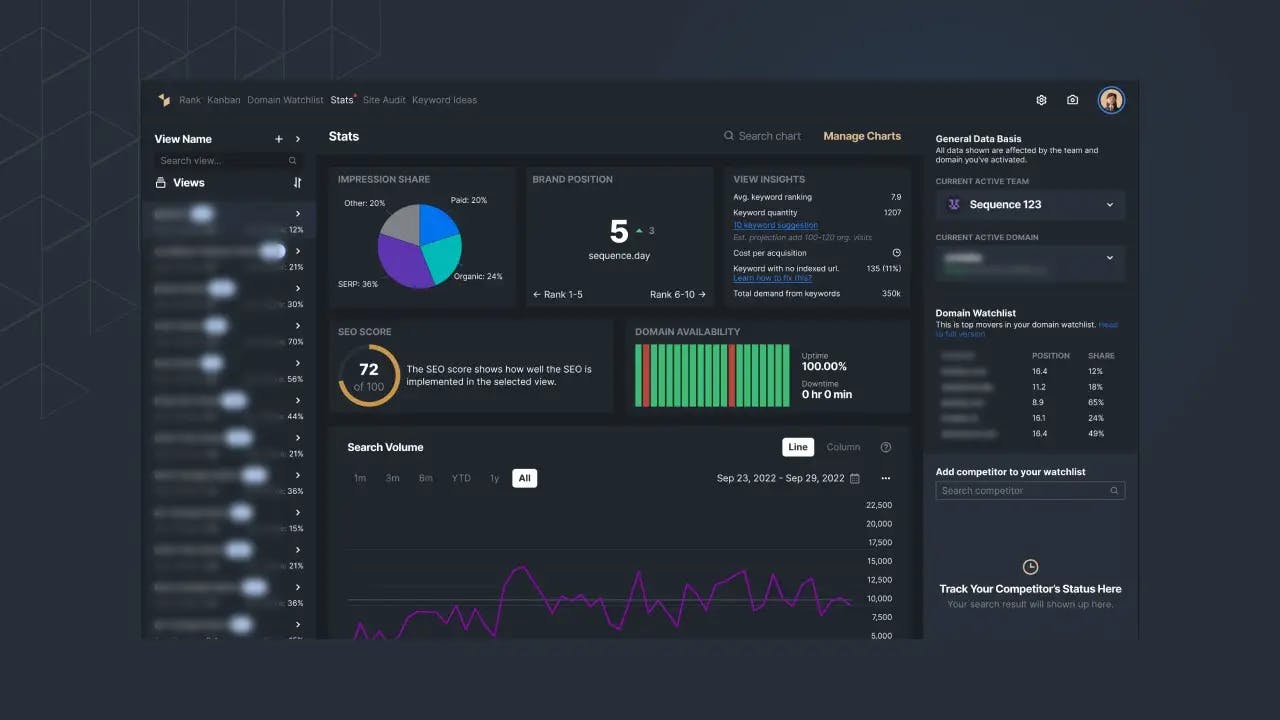 Picture 1: View Insight in the Stats menu can show the estimated cost acquisition.