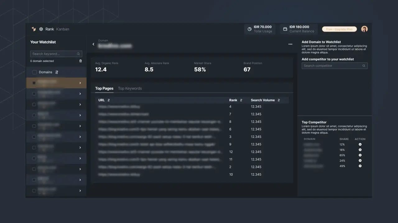 Picture 3: Domain Watchlist feature in Sequence Stats 