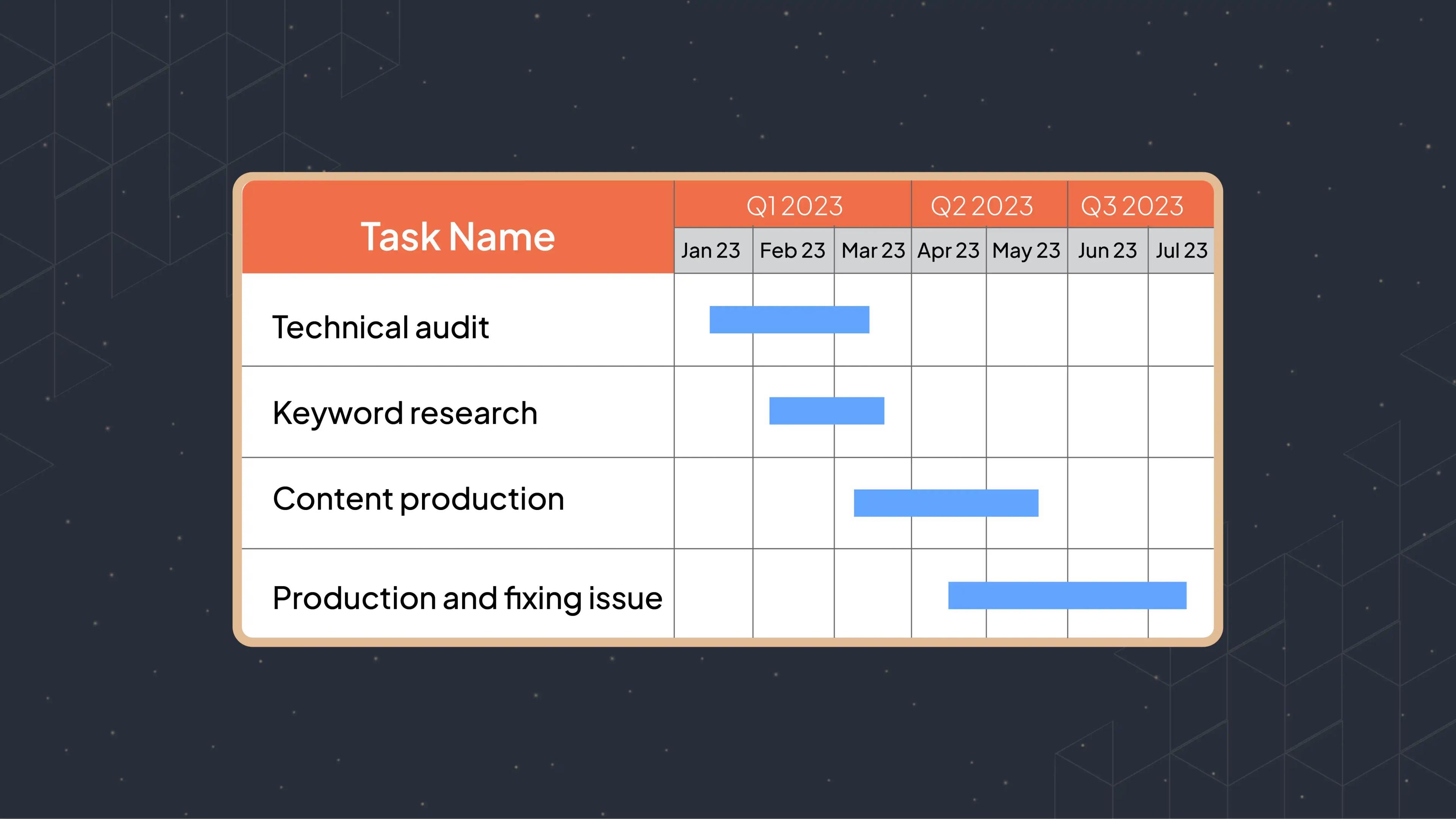 Picture 4  - simple SEO roadmap example.