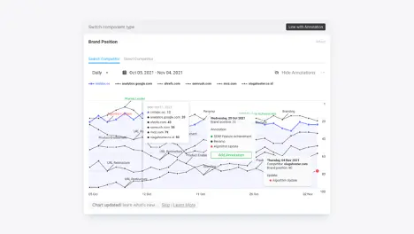 Measuring Business Competitiveness Based on Brand Equity