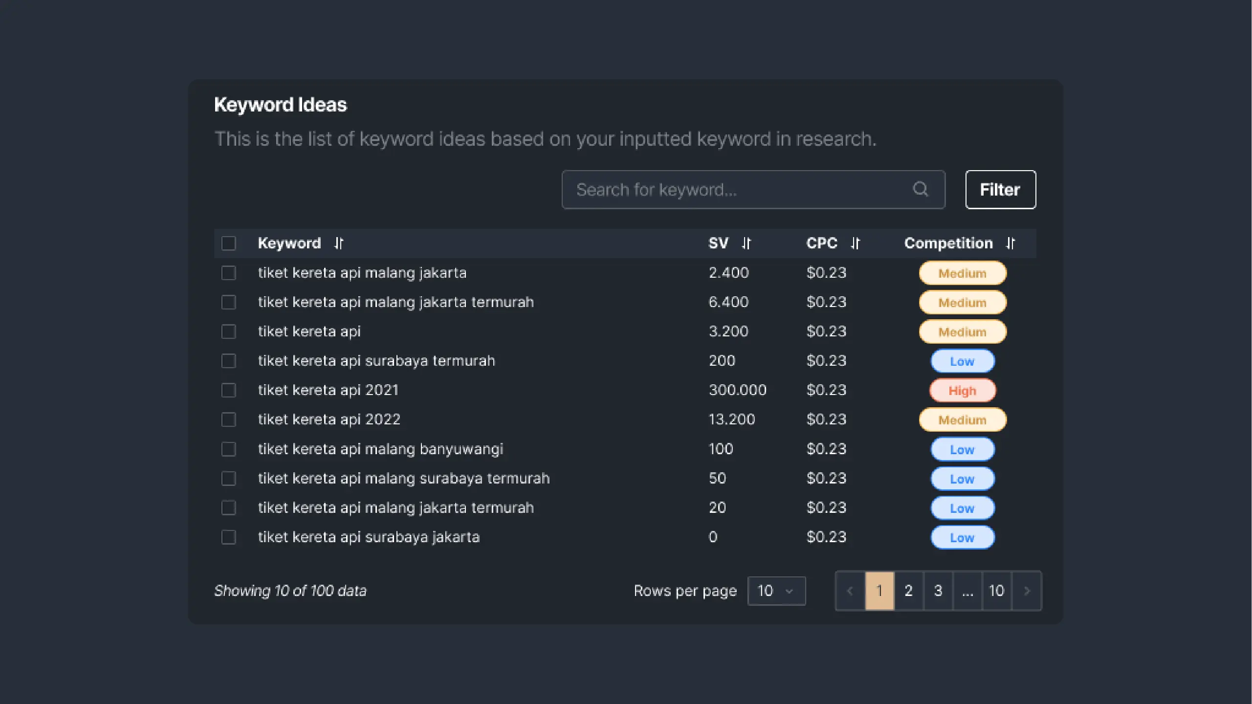 Picture 1: keyword ideas result page