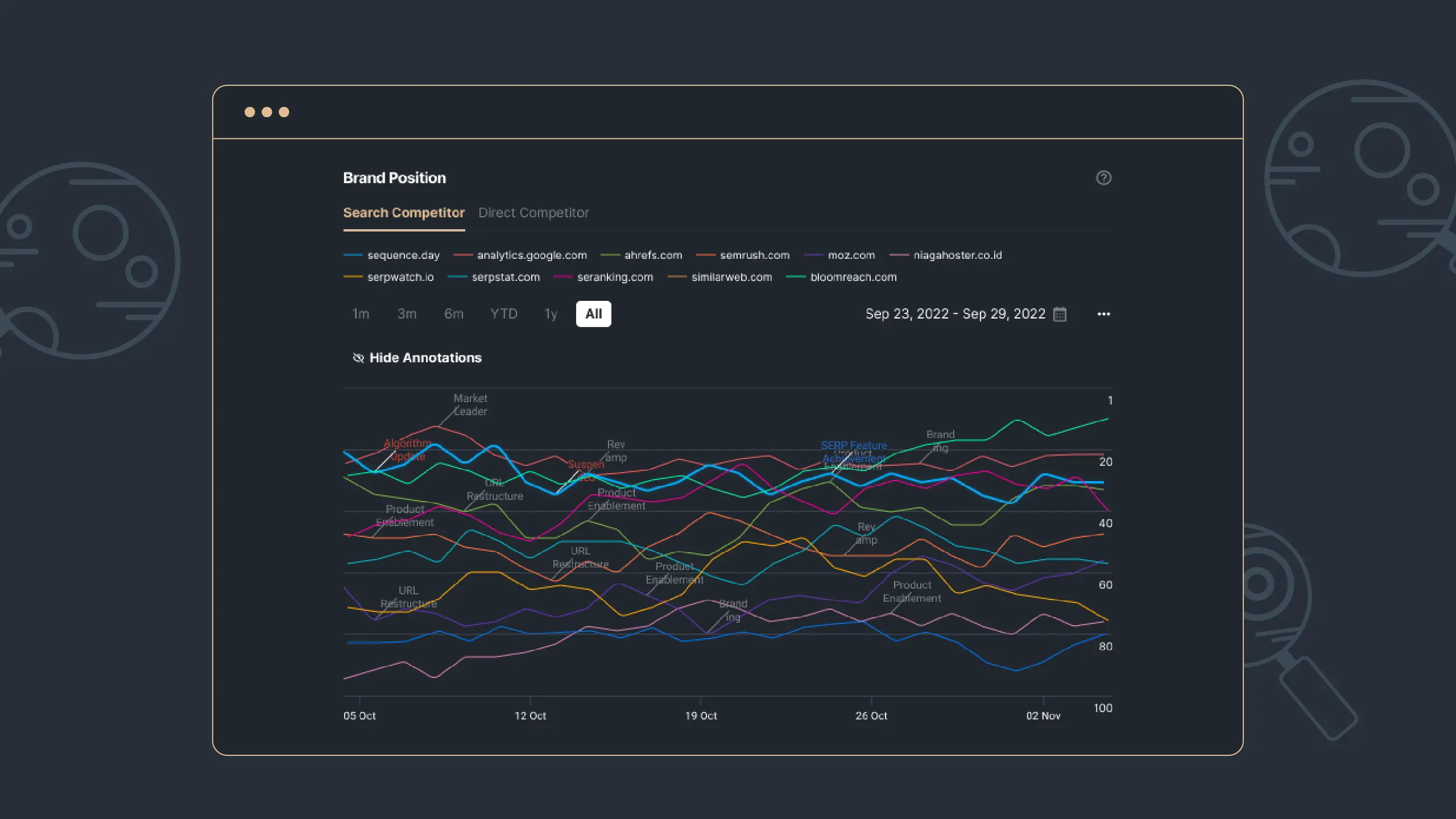 Picture 3: Brand Position visualization in Stats feature.